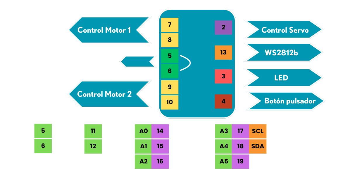 diagrama